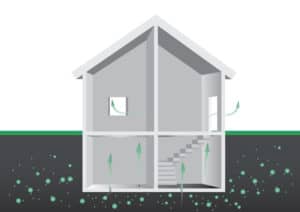 Radon sikring af hus